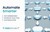 A 2 sided image that shows boxes and arrows on one side and the other side it says Automate Smarter: how bids&tenders saves time and reduces risk