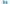 Number of submissions
